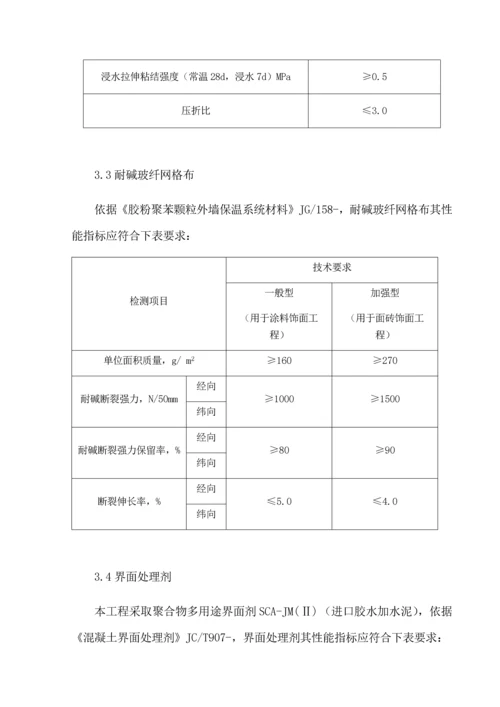 外墙内保温综合标准施工专业方案.docx