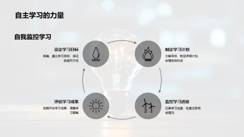 突破学习难关