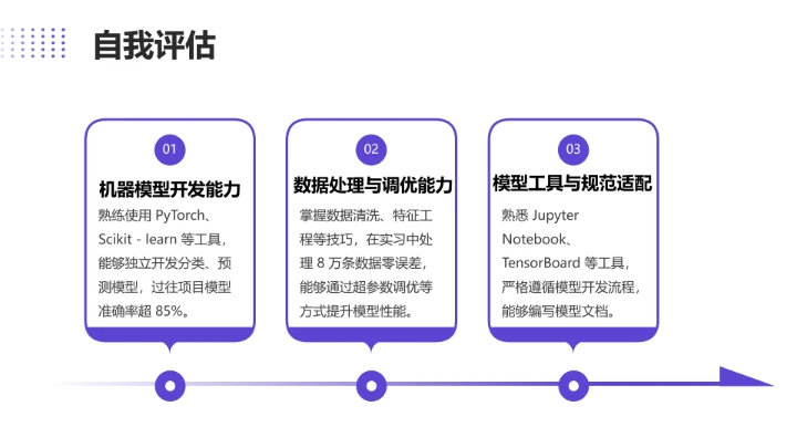 计算机科学与技术专业大学生职业生涯规划求职综合展示PPT