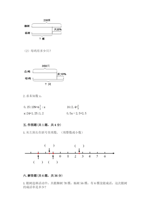 东营市小升初数学测试卷必考题.docx