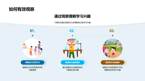 幼儿学习兴趣激发