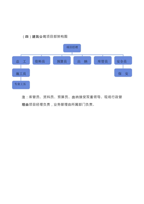 建设公司组织架构图