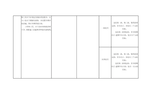 农安县城市管理行政执法局行政处罚事项清单