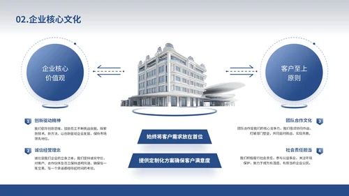 白色简约风企业介绍通用PPT模板