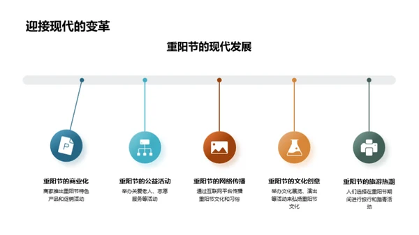 重阳节文化探索