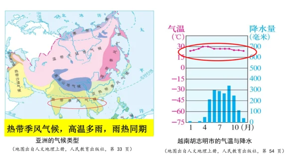 人文地理上册 3.1.1 稻作文化的印记 课件（共22张PPT）