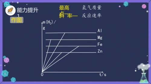 课题 2 金属的化学性质 课件(共36张PPT内嵌视频)