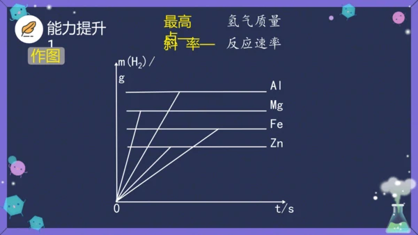 课题 2 金属的化学性质 课件(共36张PPT内嵌视频)