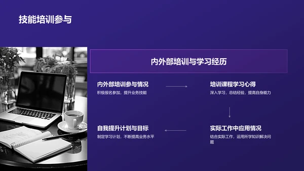 紫色商务转正述职报告PPT模板