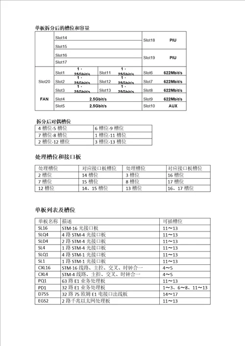 华为通信设备产品单板和槽位图