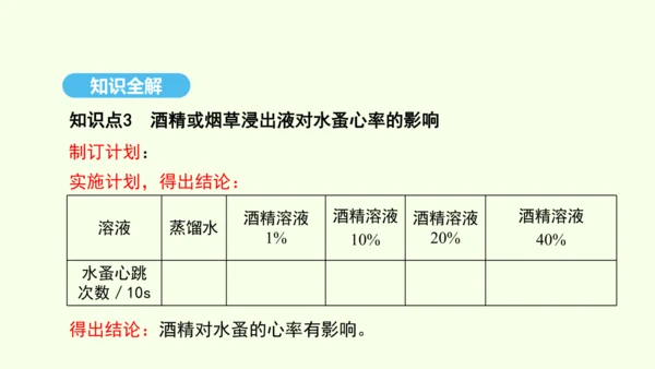 8.3.2选择健康的生活方式课件-人教版生物八年级下册(共20张PPT)