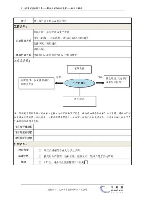 岗位说明书：生产班组长.docx