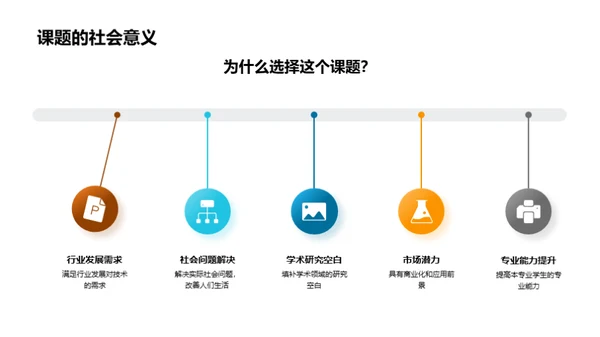 毕业设计全攻略