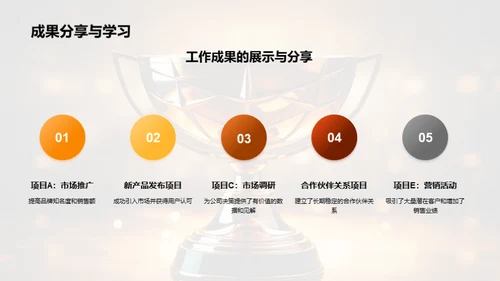 团队协作与成就