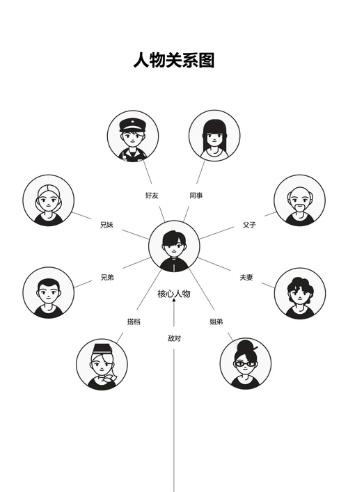 黑白简约通用人物关系图
