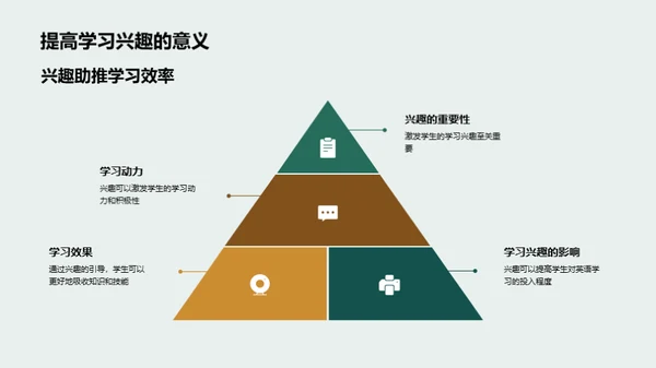 创新英语教学法