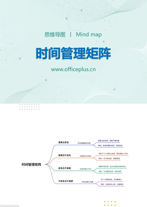 四象限法时间管理矩阵和识分享思维导图