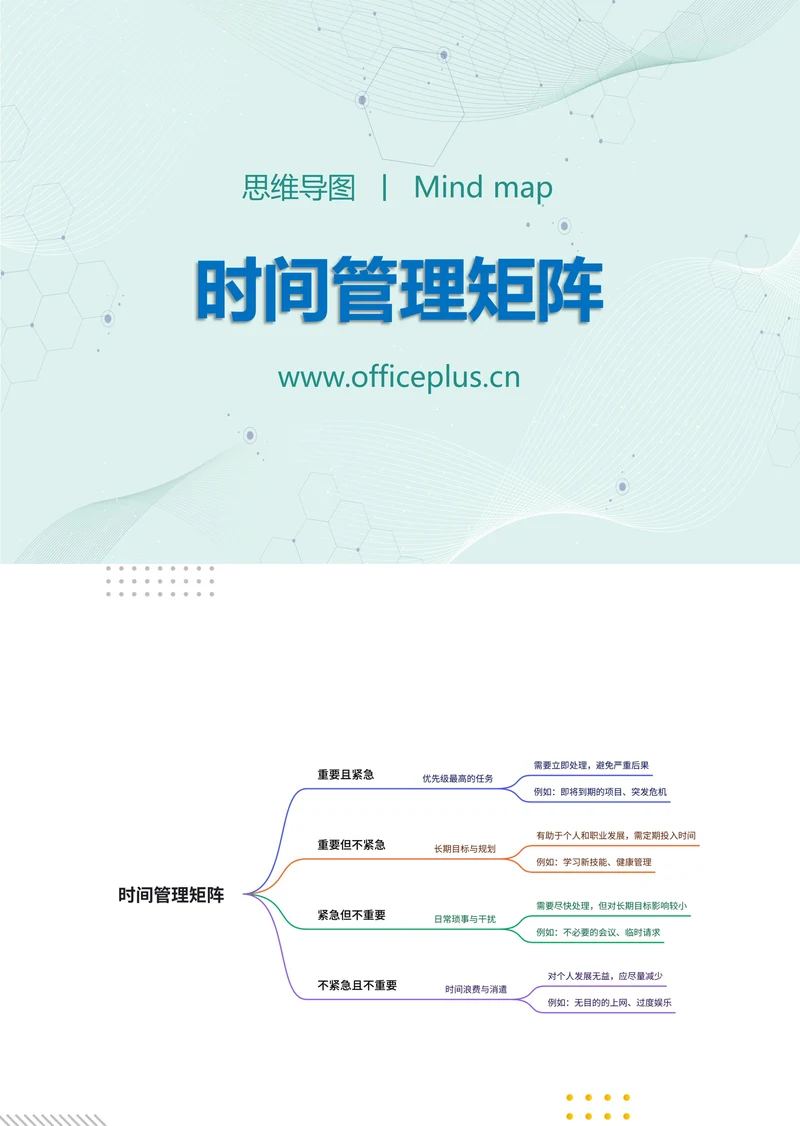 四象限法时间管理矩阵和识分享思维导图