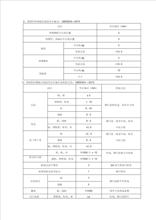 建筑安装工程允许偏差手册