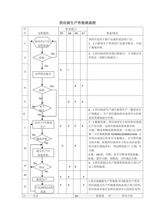 9 生产件质量管理体系过程流程图.docx