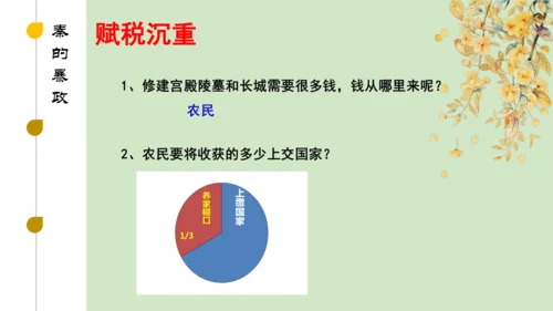 第10课秦末农民大起义 2024-2025学年上统编版（2024）七年级历史上册(1)