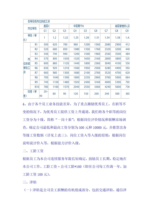 中小企业公司薪酬管理制度