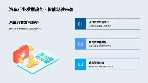 汽车业年度报告PPT模板
