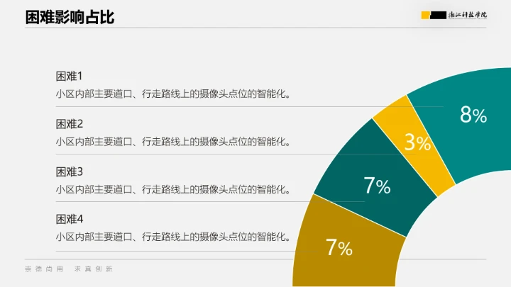 浙江科技学院专属课题学术汇报毕业答辩通用PPT模板