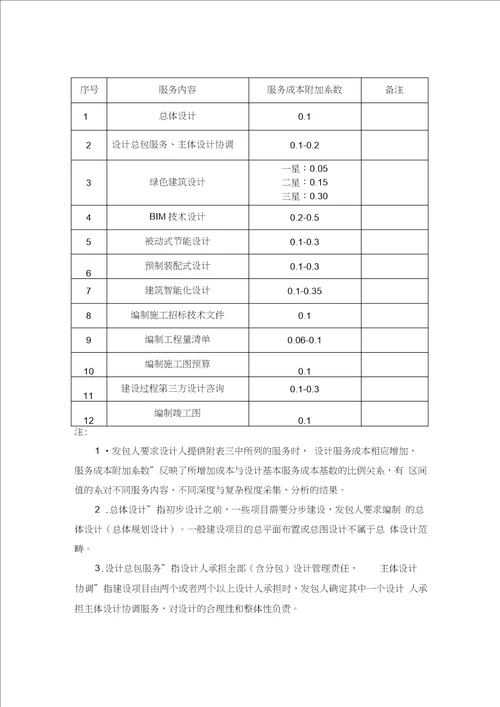 关于建筑设计服务成本要素信息统计分析情况的通报