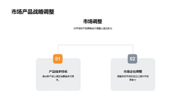 家居行业半年盘点