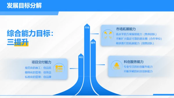 城市发展规划调研汇报市政规划局通用PPT模板