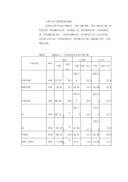 纺织服装行业运行状况分析