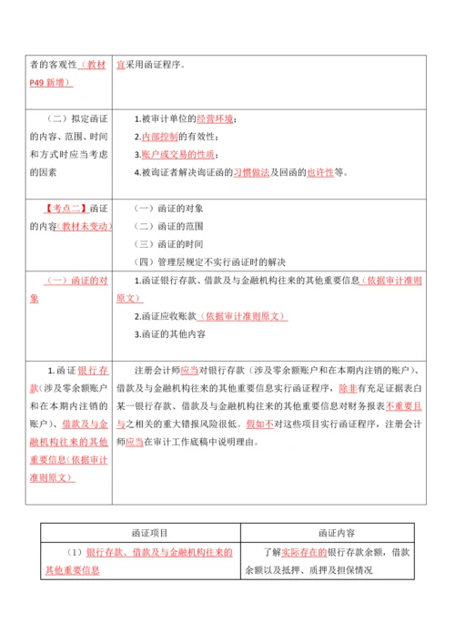 注册会计师考试笔记总结审计证据.docx