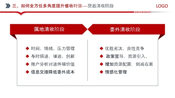 银行信用卡中心红色PPT模板