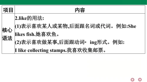 外研版（三年级起点）英语六年级上册期中复习 单元归纳·知识梳理  课件(共44张PPT)