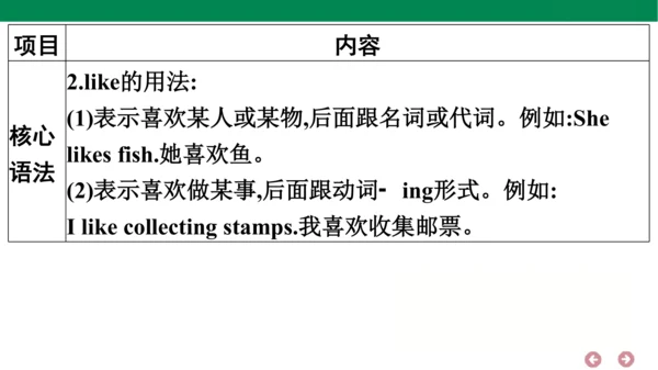 外研版（三年级起点）英语六年级上册期中复习 单元归纳·知识梳理  课件(共44张PPT)