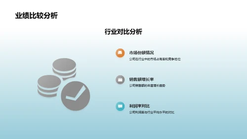 全面审视公司表现