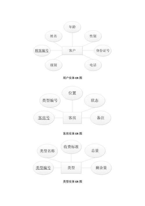 数据库优质项目星级酒店综合管理系统.docx