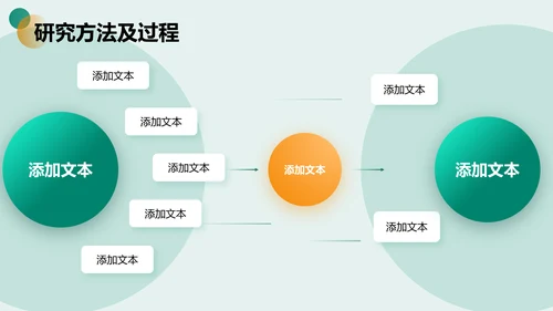 绿色商务风开题报告答辩PPT模板