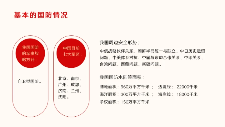 新时代国防教育专题全国中小学生国防教育ppt