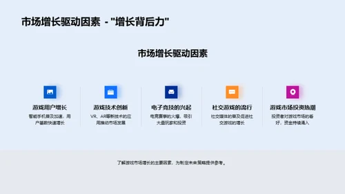 游戏业务策略分析