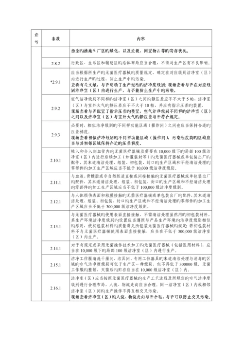 医疗器械生产质量管理规范无菌医疗器械现场检查指导原则.docx