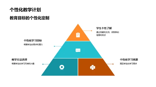 引领教育新纪元