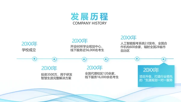 蓝色大气课题结题报告工作总结PPT