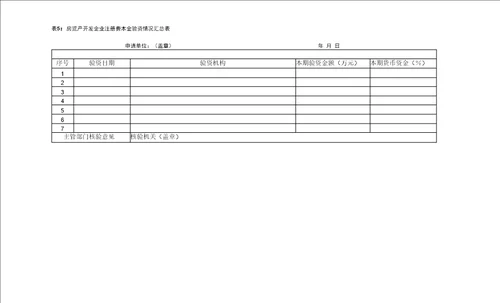 房地产开发企业资质申报要求