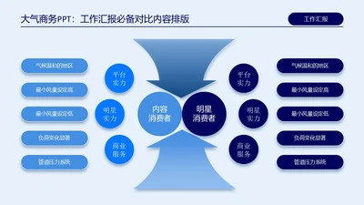 蓝色高端商务对比关系页