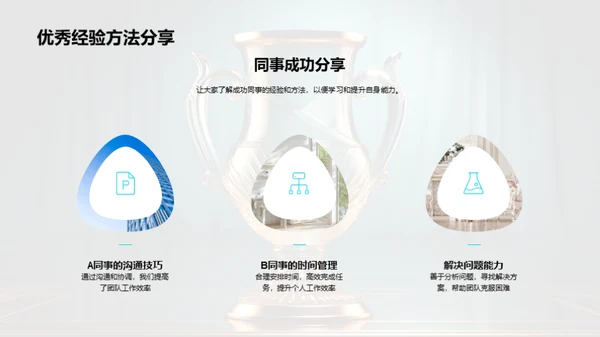 部门成绩回顾