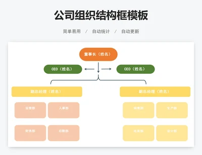 公司组织结构框模板