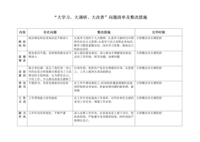 大学习大调研大改进问题清单及整改措施.docx