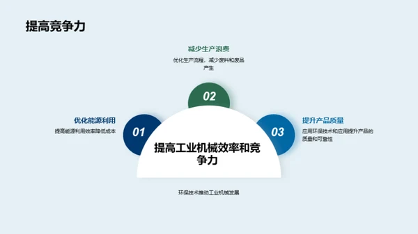 工业机械的环保技术与应用